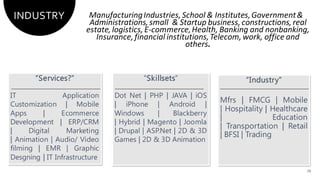 INDUSTRY ManufacturingIndustries,School & Institutes,Government&
Administrations,small & Startup business,constructions,real
estate,logistics,E-commerce,Health, Banking and nonbanking,
Insurance,financial institutions,Telecom,work, office and
others.
16
 