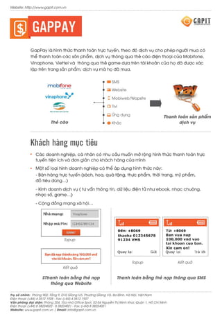 GAPIT Communications