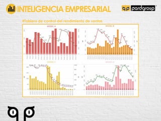 #Tablero de control del rendimiento de ventas
INTELIGENCIAEMPRESARIAL
 