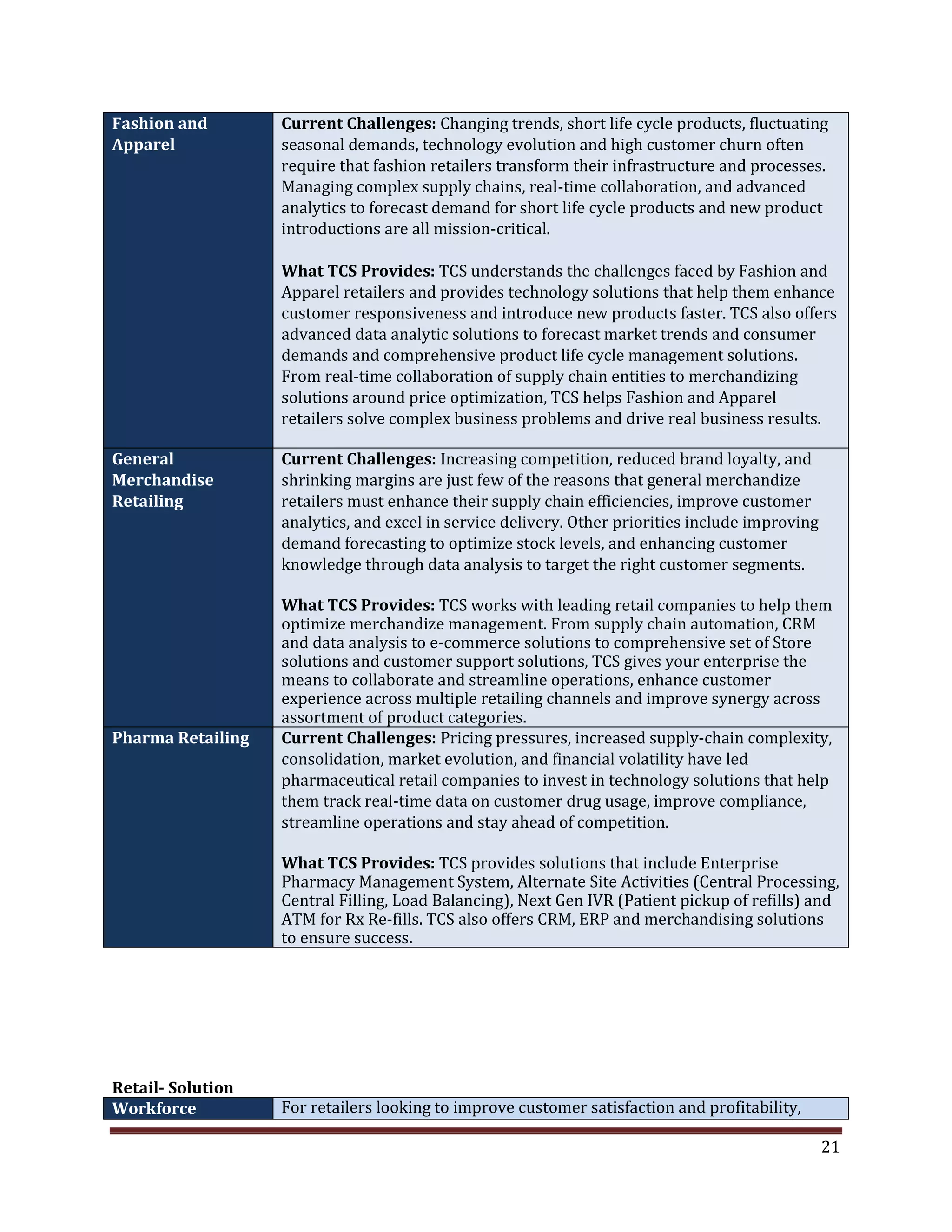 Fashion and Current Challenges: Changing trends, short life cycle products, fluctuating
Apparel seasonal demands, technology evolution and high customer churn often
require that fashion retailers transform their infrastructure and processes.
Managing complex supply chains, real-time collaboration, and advanced
analytics to forecast demand for short life cycle products and new product
introductions are all mission-critical.
What TCS Provides: TCS understands the challenges faced by Fashion and
Apparel retailers and provides technology solutions that help them enhance
customer responsiveness and introduce new products faster. TCS also offers
advanced data analytic solutions to forecast market trends and consumer
demands and comprehensive product life cycle management solutions.
From real-time collaboration of supply chain entities to merchandizing
solutions around price optimization, TCS helps Fashion and Apparel
retailers solve complex business problems and drive real business results.
General Current Challenges: Increasing competition, reduced brand loyalty, and
Merchandise shrinking margins are just few of the reasons that general merchandize
Retailing retailers must enhance their supply chain efficiencies, improve customer
analytics, and excel in service delivery. Other priorities include improving
demand forecasting to optimize stock levels, and enhancing customer
knowledge through data analysis to target the right customer segments.
What TCS Provides: TCS works with leading retail companies to help them
optimize merchandize management. From supply chain automation, CRM
and data analysis to e-commerce solutions to comprehensive set of Store
solutions and customer support solutions, TCS gives your enterprise the
means to collaborate and streamline operations, enhance customer
experience across multiple retailing channels and improve synergy across
assortment of product categories.
Pharma Retailing Current Challenges: Pricing pressures, increased supply-chain complexity,
consolidation, market evolution, and financial volatility have led
pharmaceutical retail companies to invest in technology solutions that help
them track real-time data on customer drug usage, improve compliance,
streamline operations and stay ahead of competition.
What TCS Provides: TCS provides solutions that include Enterprise
Pharmacy Management System, Alternate Site Activities (Central Processing,
Central Filling, Load Balancing), Next Gen IVR (Patient pickup of refills) and
ATM for Rx Re-fills. TCS also offers CRM, ERP and merchandising solutions
to ensure success.
Retail- Solution
Workforce For retailers looking to improve customer satisfaction and profitability,
21