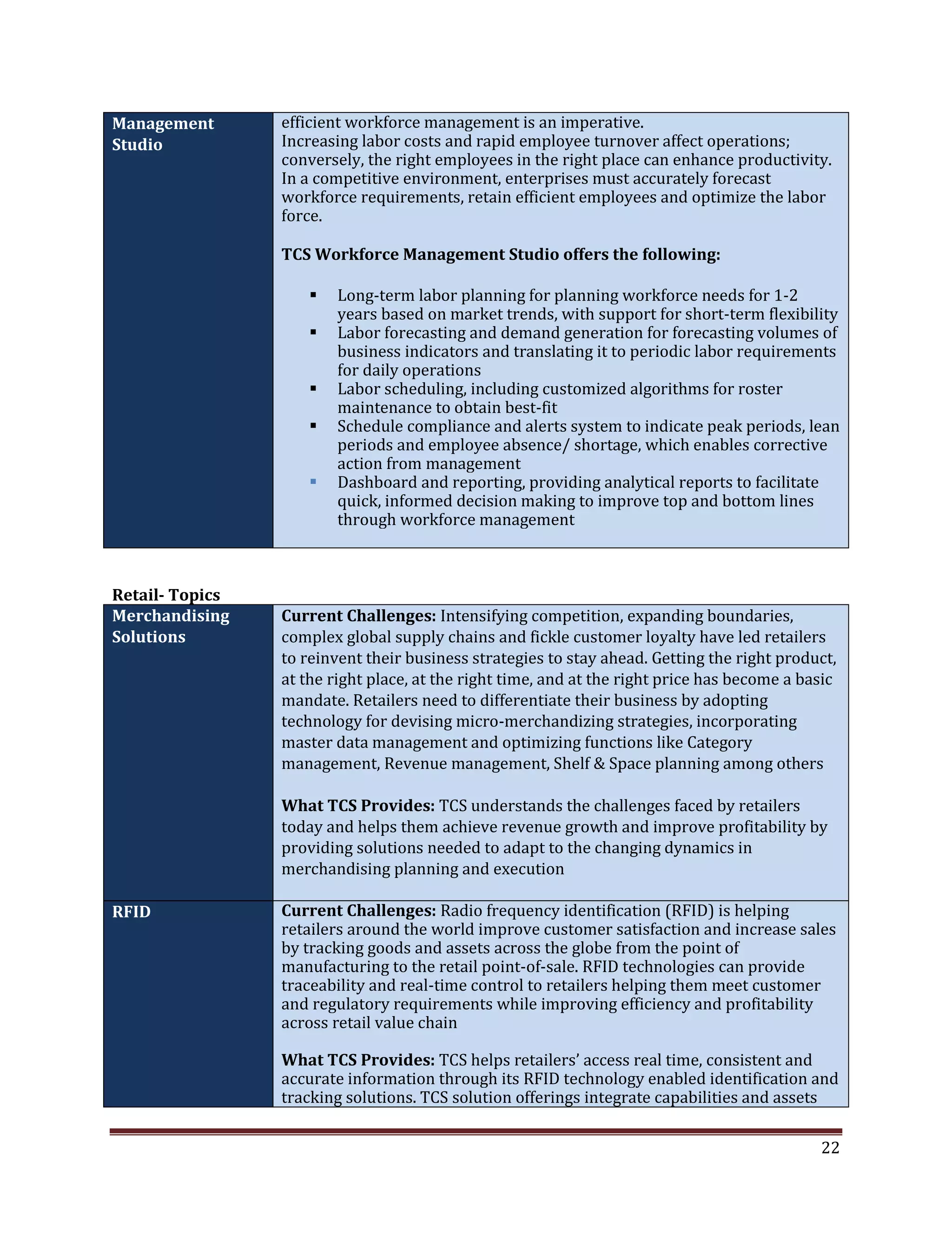 Management efficient workforce management is an imperative.
Studio Increasing labor costs and rapid employee turnover affect operations;
conversely, the right employees in the right place can enhance productivity.
In a competitive environment, enterprises must accurately forecast
workforce requirements, retain efficient employees and optimize the labor
force.
TCS Workforce Management Studio offers the following:
Long-term labor planning for planning workforce needs for 1-2
years based on market trends, with support for short-term flexibility
Labor forecasting and demand generation for forecasting volumes of
business indicators and translating it to periodic labor requirements
for daily operations
Labor scheduling, including customized algorithms for roster
maintenance to obtain best-fit
Schedule compliance and alerts system to indicate peak periods, lean
periods and employee absence/ shortage, which enables corrective
action from management
Dashboard and reporting, providing analytical reports to facilitate
quick, informed decision making to improve top and bottom lines
through workforce management
Retail- Topics
Merchandising Current Challenges: Intensifying competition, expanding boundaries,
Solutions complex global supply chains and fickle customer loyalty have led retailers
to reinvent their business strategies to stay ahead. Getting the right product,
at the right place, at the right time, and at the right price has become a basic
mandate. Retailers need to differentiate their business by adopting
technology for devising micro-merchandizing strategies, incorporating
master data management and optimizing functions like Category
management, Revenue management, Shelf & Space planning among others
What TCS Provides: TCS understands the challenges faced by retailers
today and helps them achieve revenue growth and improve profitability by
providing solutions needed to adapt to the changing dynamics in
merchandising planning and execution
RFID Current Challenges: Radio frequency identification (RFID) is helping
retailers around the world improve customer satisfaction and increase sales
by tracking goods and assets across the globe from the point of
manufacturing to the retail point-of-sale. RFID technologies can provide
traceability and real-time control to retailers helping them meet customer
and regulatory requirements while improving efficiency and profitability
across retail value chain
What TCS Provides: TCS helps retailers’ access real time, consistent and
accurate information through its RFID technology enabled identification and
tracking solutions. TCS solution offerings integrate capabilities and assets
22