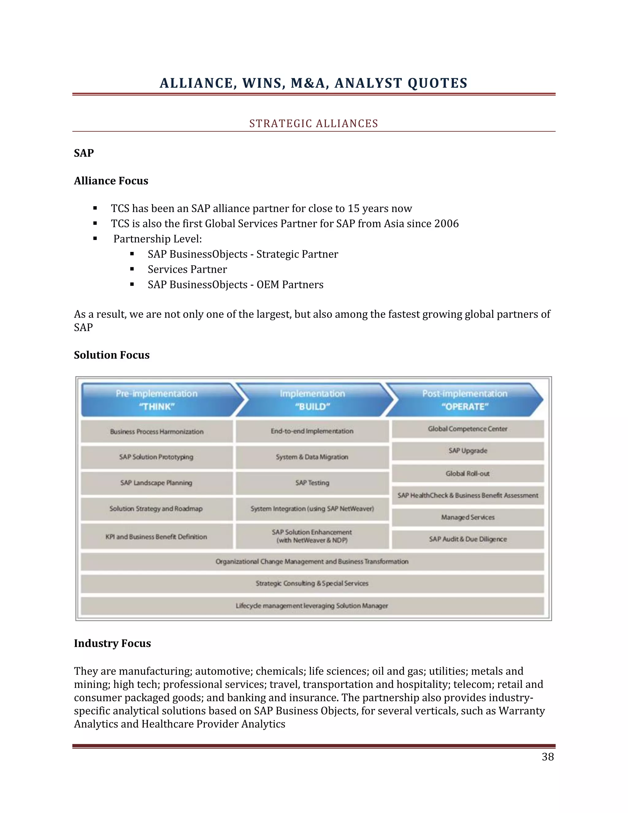 ALLIANCE, WINS, M&A, ANALYST QUOTES
STRATEGIC ALLIANCES
SAP
Alliance Focus
TCS has been an SAP alliance partner for close to 15 years now
TCS is also the first Global Services Partner for SAP from Asia since 2006
Partnership Level:
SAP BusinessObjects - Strategic Partner
Services Partner
SAP BusinessObjects - OEM Partners
As a result, we are not only one of the largest, but also among the fastest growing global partners of
SAP
Solution Focus
Industry Focus
They are manufacturing; automotive; chemicals; life sciences; oil and gas; utilities; metals and
mining; high tech; professional services; travel, transportation and hospitality; telecom; retail and
consumer packaged goods; and banking and insurance. The partnership also provides industry-
specific analytical solutions based on SAP Business Objects, for several verticals, such as Warranty
Analytics and Healthcare Provider Analytics
38