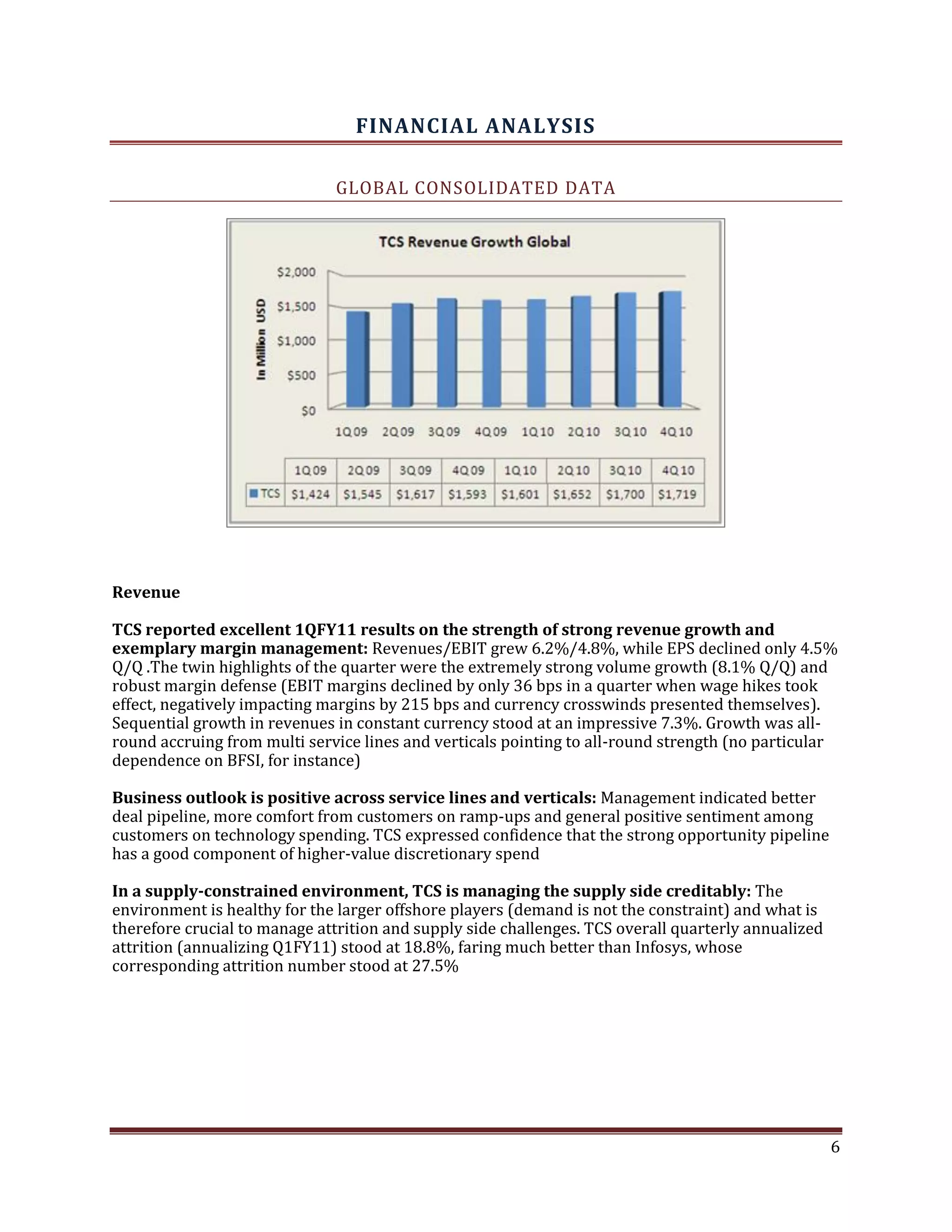FINANCIAL ANALYSIS
GLOBAL CONSOLIDATED DATA
Revenue
TCS reported excellent 1QFY11 results on the strength of strong revenue growth and
exemplary margin management: Revenues/EBIT grew 6.2%/4.8%, while EPS declined only 4.5%
Q/Q .The twin highlights of the quarter were the extremely strong volume growth (8.1% Q/Q) and
robust margin defense (EBIT margins declined by only 36 bps in a quarter when wage hikes took
effect, negatively impacting margins by 215 bps and currency crosswinds presented themselves).
Sequential growth in revenues in constant currency stood at an impressive 7.3%. Growth was all-
round accruing from multi service lines and verticals pointing to all-round strength (no particular
dependence on BFSI, for instance)
Business outlook is positive across service lines and verticals: Management indicated better
deal pipeline, more comfort from customers on ramp-ups and general positive sentiment among
customers on technology spending. TCS expressed confidence that the strong opportunity pipeline
has a good component of higher-value discretionary spend
In a supply-constrained environment, TCS is managing the supply side creditably: The
environment is healthy for the larger offshore players (demand is not the constraint) and what is
therefore crucial to manage attrition and supply side challenges. TCS overall quarterly annualized
attrition (annualizing Q1FY11) stood at 18.8%, faring much better than Infosys, whose
corresponding attrition number stood at 27.5%
6