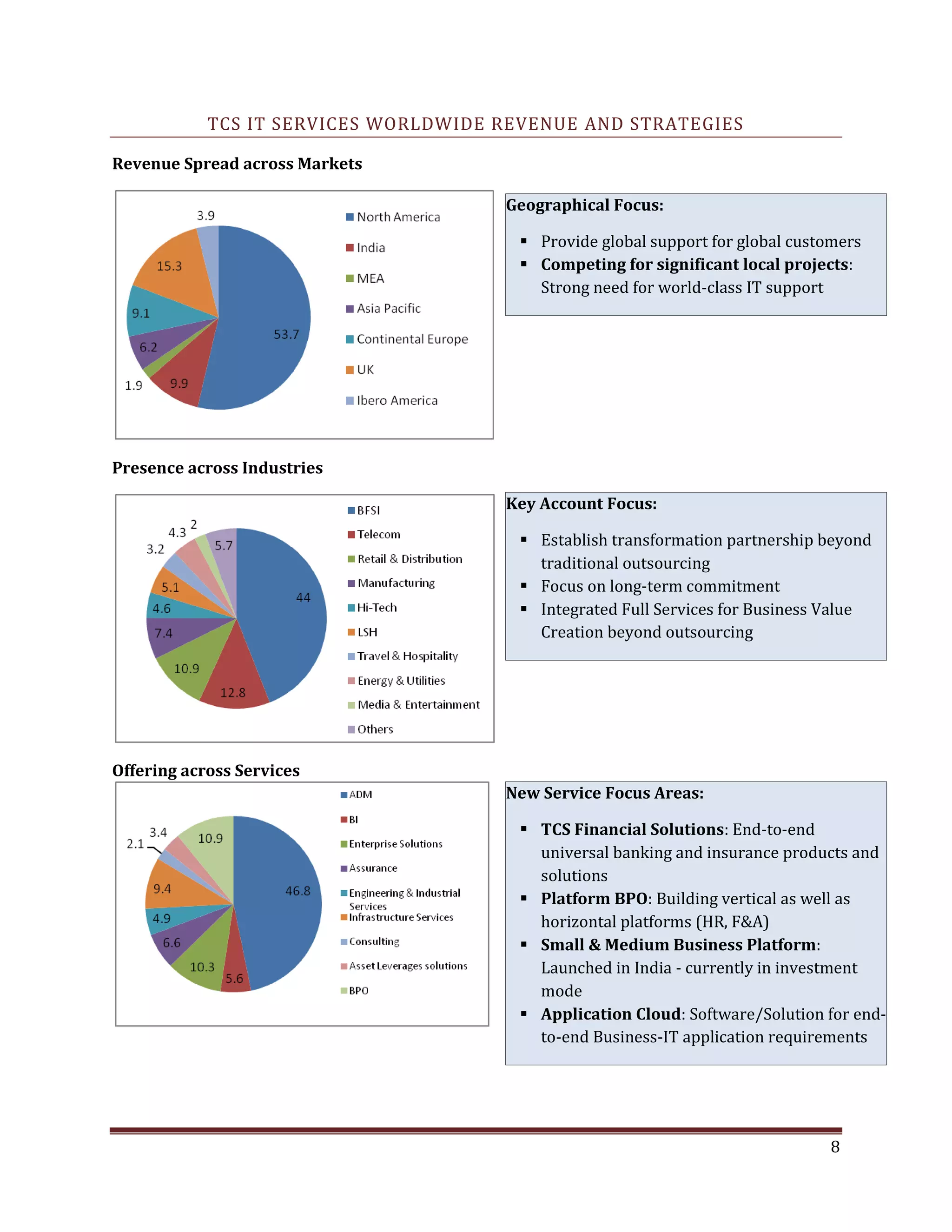 TCS IT SERVICES WORLDWIDE REVENUE AND STRATEGIES
Revenue Spread across Markets
Geographical Focus:
Provide global support for global customers
Competing for significant local projects:
Strong need for world-class IT support
Presence across Industries
Key Account Focus:
Establish transformation partnership beyond
traditional outsourcing
Focus on long-term commitment
Integrated Full Services for Business Value
Creation beyond outsourcing
Offering across Services
New Service Focus Areas:
TCS Financial Solutions: End-to-end
universal banking and insurance products and
solutions
Platform BPO: Building vertical as well as
horizontal platforms (HR, F&A)
Small & Medium Business Platform:
Launched in India - currently in investment
mode
Application Cloud: Software/Solution for end-
to-end Business-IT application requirements
8