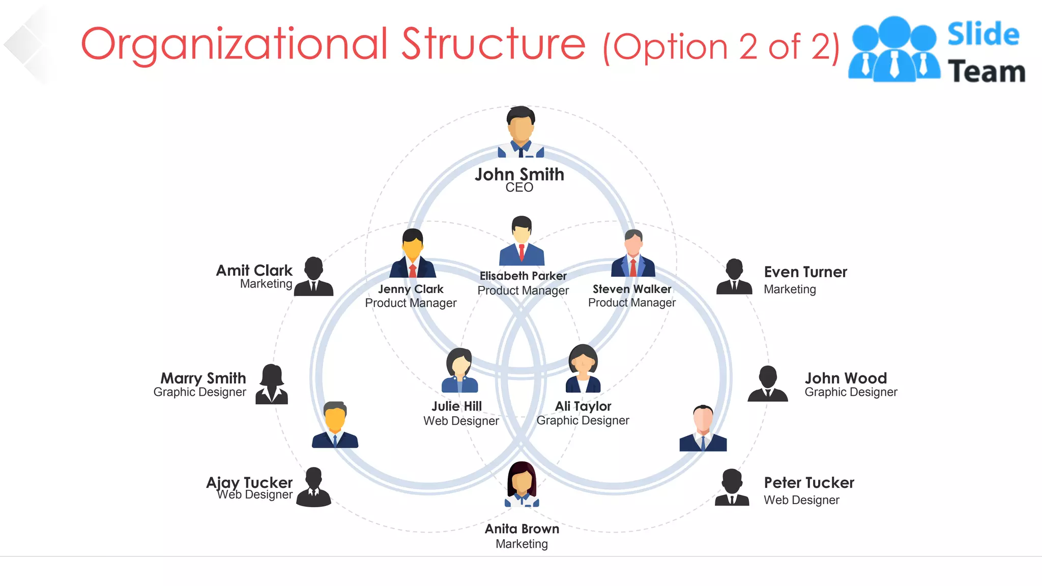 Organizational Structure (Option 2 of 2)
12
John Smith
CEO
Elisabeth Parker
Product Manager
Jenny Clark
Product Manager
Steven Walker
Product Manager
Peter Tucker
Web Designer
John Wood
Graphic Designer
Even Turner
Marketing
Anita Brown
Marketing
Julie Hill
Web Designer
Ali Taylor
Graphic Designer
Ajay Tucker
Web Designer
Marry Smith
Graphic Designer
Amit Clark
Marketing
 