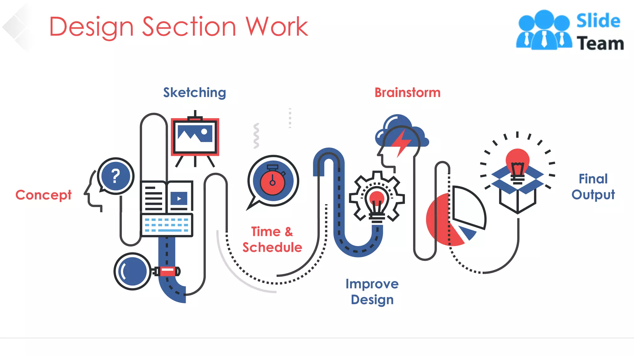 Design Section Work
18
Concept
Sketching
Time &
Schedule
Improve
Design
Brainstorm
Final
Output
 