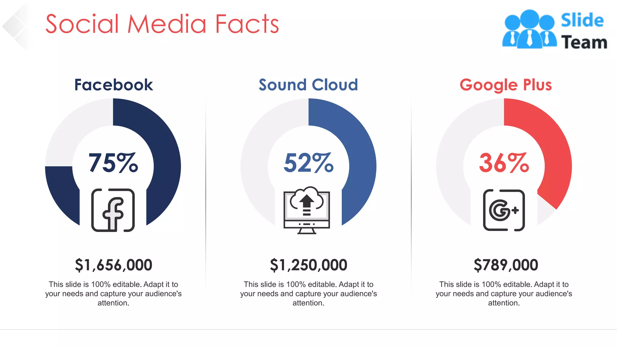 Social Media Facts
23
Facebook
75%
$1,656,000
This slide is 100% editable. Adapt it to
your needs and capture your audience's
attention.
Sound Cloud
52%
$1,250,000
This slide is 100% editable. Adapt it to
your needs and capture your audience's
attention.
Google Plus
36%
$789,000
This slide is 100% editable. Adapt it to
your needs and capture your audience's
attention.
 