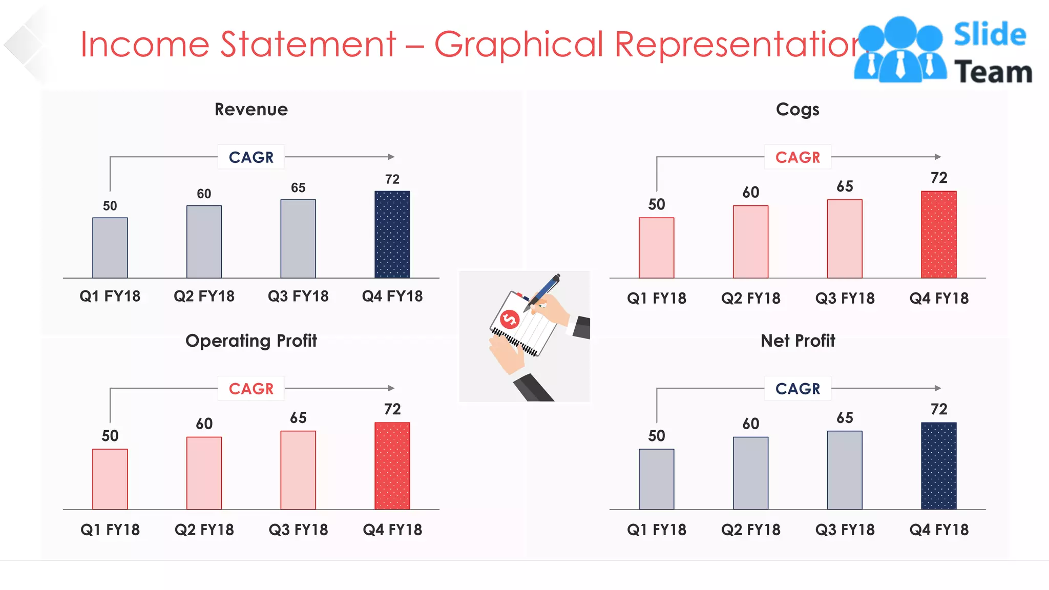 Income Statement – Graphical Representation
32
50
60 65
72
Q1 FY18 Q2 FY18 Q3 FY18 Q4 FY18
CAGR
Revenue
50
60 65
72
Q1 FY18 Q2 FY18 Q3 FY18 Q4 FY18
CAGR
Operating Profit
50
60 65
72
Q1 FY18 Q2 FY18 Q3 FY18 Q4 FY18
CAGR
Cogs
Net Profit
50
60 65
72
Q1 FY18 Q2 FY18 Q3 FY18 Q4 FY18
CAGR
 