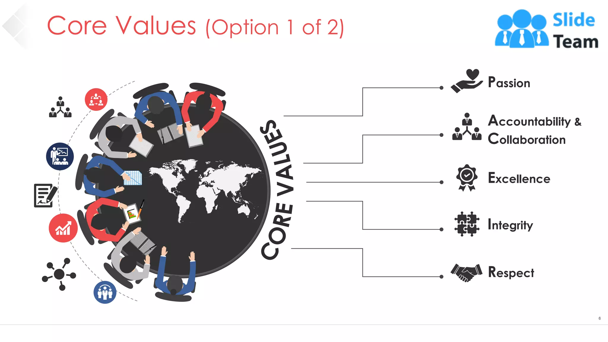 Core Values (Option 1 of 2)
6
Passion
Accountability &
Collaboration
Excellence
Integrity
Respect
 