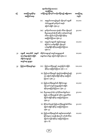 Company regulations 2018_myanmar