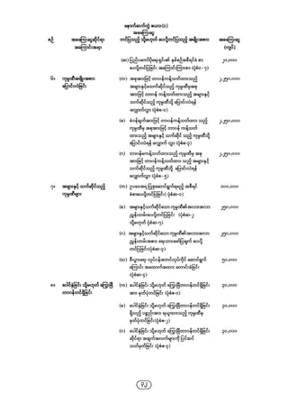 Company regulations 2018_myanmar
