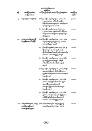 Company regulations 2018_myanmar