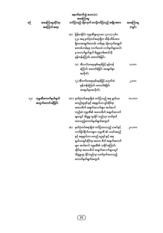 Company regulations 2018_myanmar