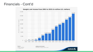 Financials - Cont’d
 