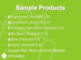 • Gingerbread (Android 2.3)
• Honeycomb (Android 3.0)
• Ice Cream Sandwich (Android 4.0)
• Jelly Bean (Android 4.1)
• KitKat (Android 4.4)
• Lolipop (Android 5.0)
• Google Play Store (Android Market)
 