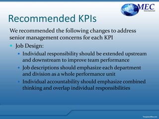 Recommended KPIs
We recommended the following changes to address
senior management concerns for each KPI
 Job Design:
 Individual responsibility should be extended upstream
and downstream to improve team performance
 Job descriptions should emphasize each department
and division as a whole performance unit
 Individual accountability should emphasize combined
thinking and overlap individual responsibilities
MECInternational
 