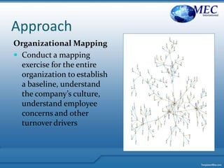 Approach
MECInternational
Organizational Mapping
 Conduct a mapping
exercise for the entire
organization to establish
a baseline, understand
the company’s culture,
understand employee
concerns and other
turnover drivers
 