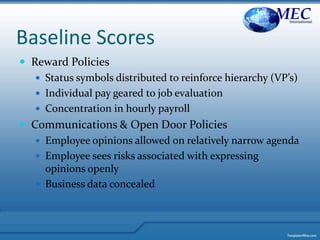 Baseline Scores
 Reward Policies
 Status symbols distributed to reinforce hierarchy (VP’s)
 Individual pay geared to job evaluation
 Concentration in hourly payroll
 Communications & Open Door Policies
 Employee opinions allowed on relatively narrow agenda
 Employee sees risks associated with expressing
opinions openly
 Business data concealed
MECInternational
 