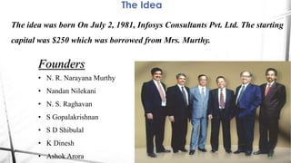 The Idea
The idea was born On July 2, 1981, Infosys Consultants Pvt. Ltd. The starting
capital was $250 which was borrowed from Mrs. Murthy.
Founders
• N. R. Narayana Murthy
• Nandan Nilekani
• N. S. Raghavan
• S Gopalakrishnan
• S D Shibulal
• K Dinesh
• Ashok Arora
 