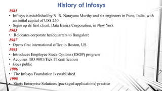 History of Infosys
1981
• Infosys is established by N. R. Narayana Murthy and six engineers in Pune, India, with
an initial capital of US$ 250
• Signs up its first client, Data Basics Corporation, in New York
1983
• Relocates corporate headquarters to Bangalore
1987
• Opens first international office in Boston, US
1993
• Introduces Employee Stock Options (ESOP) program
• Acquires ISO 9001/Tick IT certification
• Goes public
1996
• The Infosys Foundation is established
1998
• Starts Enterprise Solutions (packaged applications) practice
 