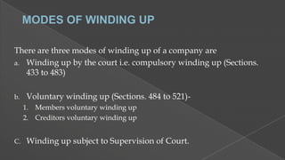 There are three modes of winding up of a company are
a. Winding up by the court i.e. compulsory winding up (Sections.
433 to 483)
b.

Voluntary winding up (Sections. 484 to 521)Members voluntary winding up
2. Creditors voluntary winding up
1.

C.

Winding up subject to Supervision of Court.

 