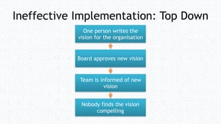 Ineffective Implementation: Top Down
One person writes the
vision for the organisation
Board approves new vision
Team is informed of new
vision
Nobody finds the vision
compelling
 