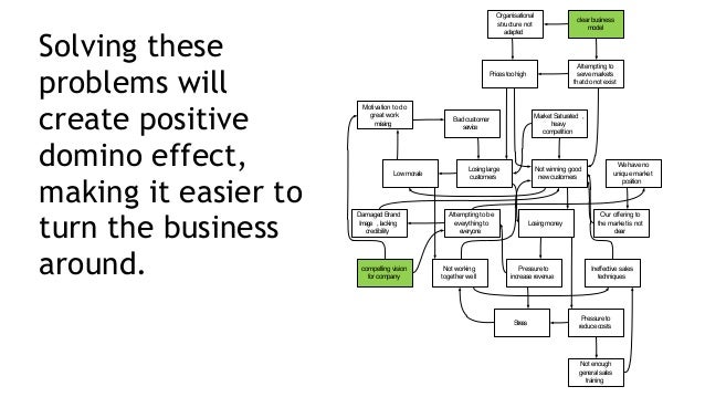 Company turnaround plan image
