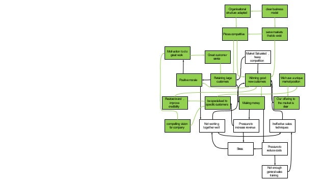 Turnaround strategy thesis 07 image