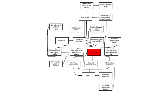 Turnaround plan picture