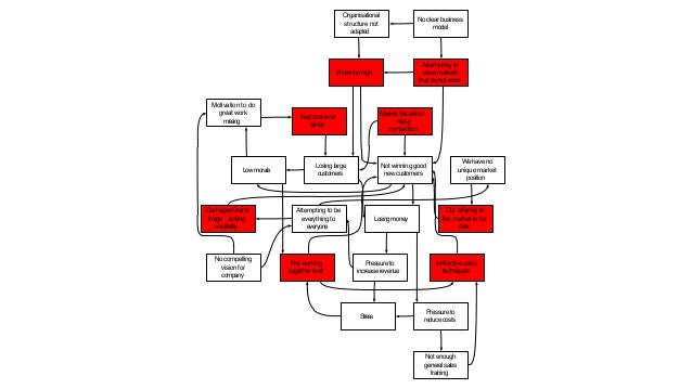 Business turnaround strategy pdf picture