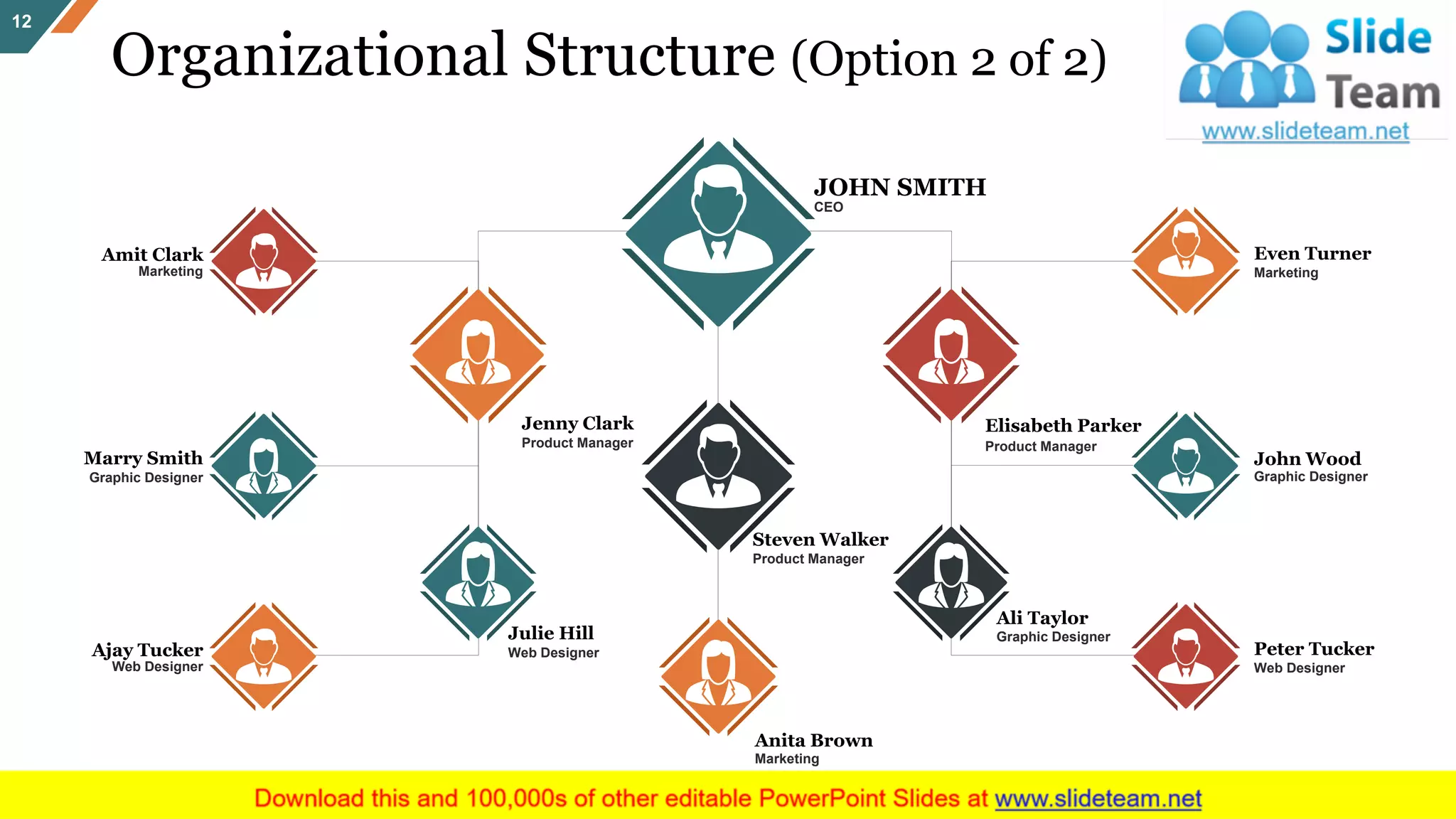 Organizational Structure (Option 2 of 2)
12
Amit Clark
Marketing
Marry Smith
Graphic Designer
Ajay Tucker
Web Designer
Jenny Clark
Product Manager
Julie Hill
Web Designer
Steven Walker
Product Manager
Anita Brown
Marketing
Even Turner
Marketing
John Wood
Graphic Designer
Peter Tucker
Web Designer
JOHN SMITH
CEO
Elisabeth Parker
Product Manager
Ali Taylor
Graphic Designer
 