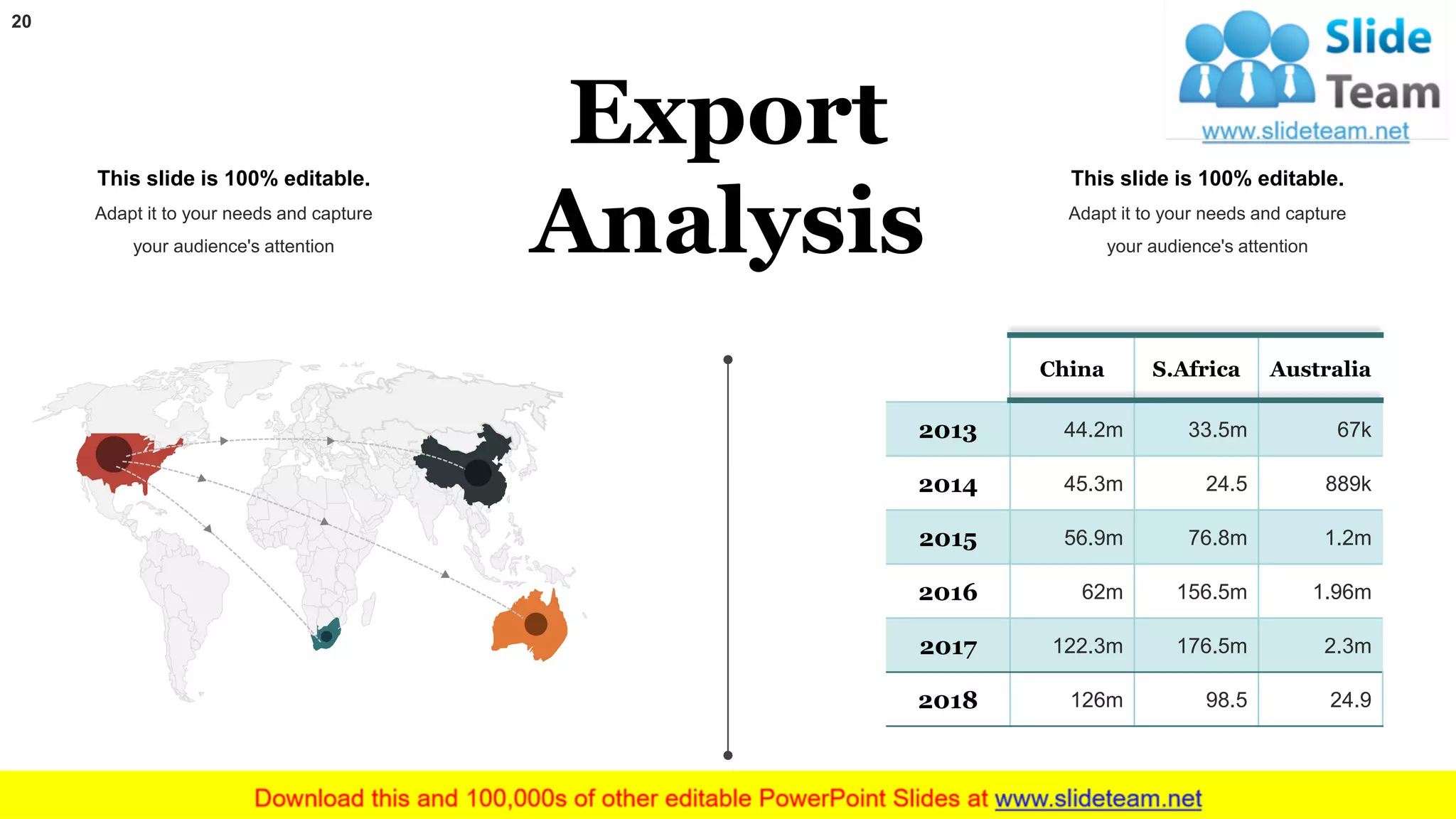20
Export
Analysis
This slide is 100% editable.
Adapt it to your needs and capture
your audience's attention
This slide is 100% editable.
Adapt it to your needs and capture
your audience's attention
China S.Africa Australia
2013 44.2m 33.5m 67k
2014 45.3m 24.5 889k
2015 56.9m 76.8m 1.2m
2016 62m 156.5m 1.96m
2017 122.3m 176.5m 2.3m
2018 126m 98.5 24.9
 