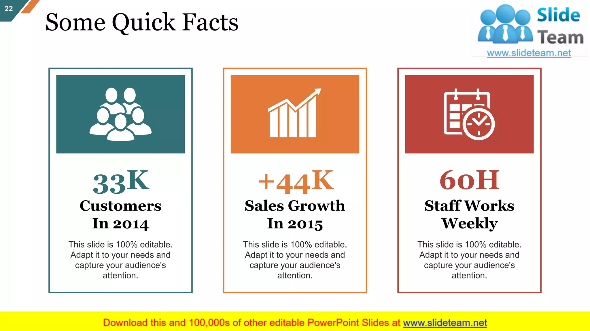 Some Quick Facts
22
Customers
In 2014
This slide is 100% editable.
Adapt it to your needs and
capture your audience's
attention.
33K
Sales Growth
In 2015
This slide is 100% editable.
Adapt it to your needs and
capture your audience's
attention.
+44K
Staff Works
Weekly
This slide is 100% editable.
Adapt it to your needs and
capture your audience's
attention.
60H
 