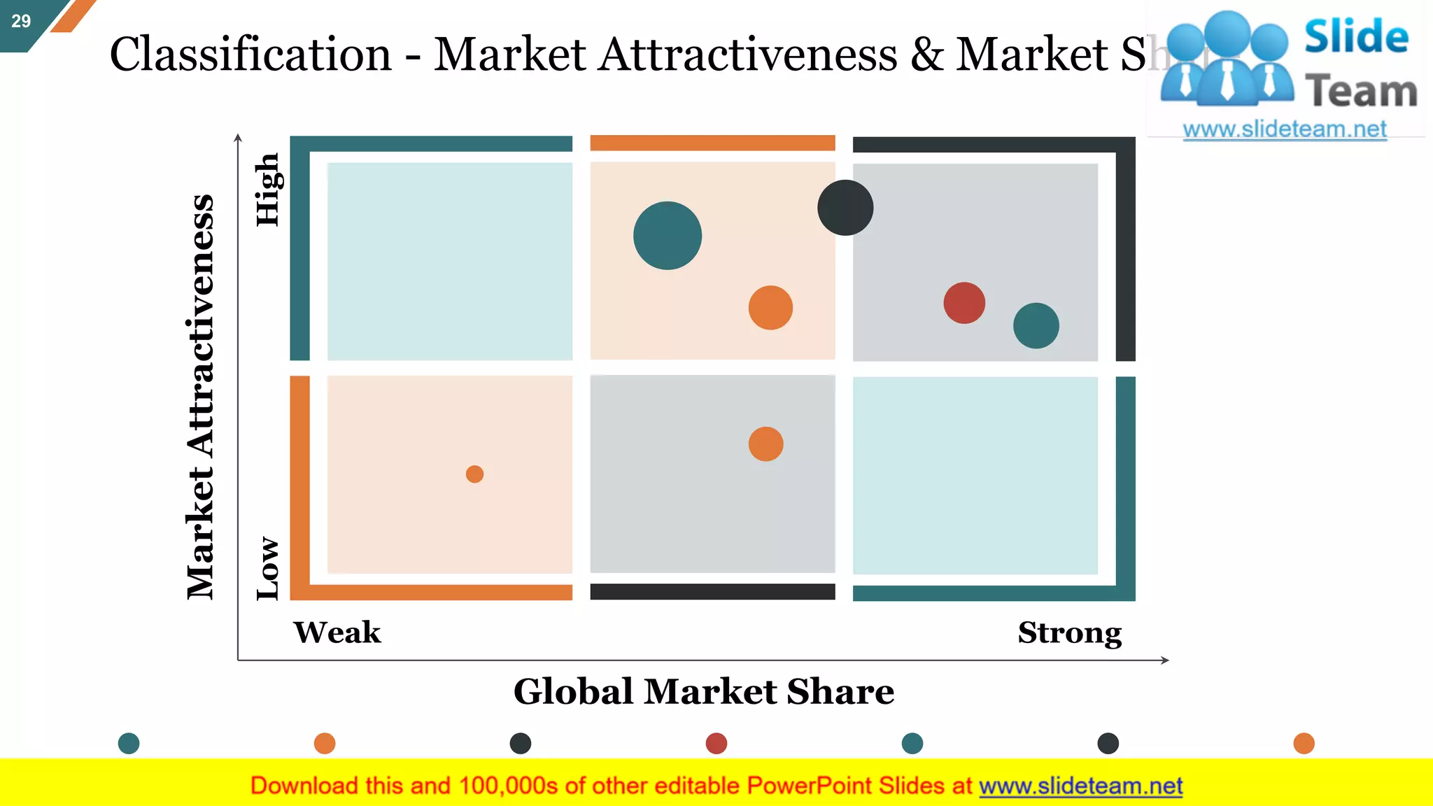 Classification - Market Attractiveness & Market Share
29
Global Market Share
MarketAttractiveness
HighLow
Weak Strong
My Business Competitor 1 Competitor 2 Competitor 3 Competitor 4 Competitor 5 Other
 