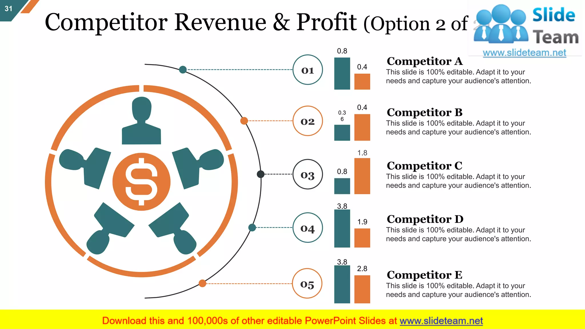 Competitor Revenue & Profit (Option 2 of 2)
31
02
03
04
01
05
0.3
6
0.4
0.8
1.8
3.8
1.9
0.8
0.4
3.8
2.8
Competitor A
This slide is 100% editable. Adapt it to your
needs and capture your audience's attention.
Competitor B
This slide is 100% editable. Adapt it to your
needs and capture your audience's attention.
Competitor C
This slide is 100% editable. Adapt it to your
needs and capture your audience's attention.
Competitor D
This slide is 100% editable. Adapt it to your
needs and capture your audience's attention.
Competitor E
This slide is 100% editable. Adapt it to your
needs and capture your audience's attention.
 