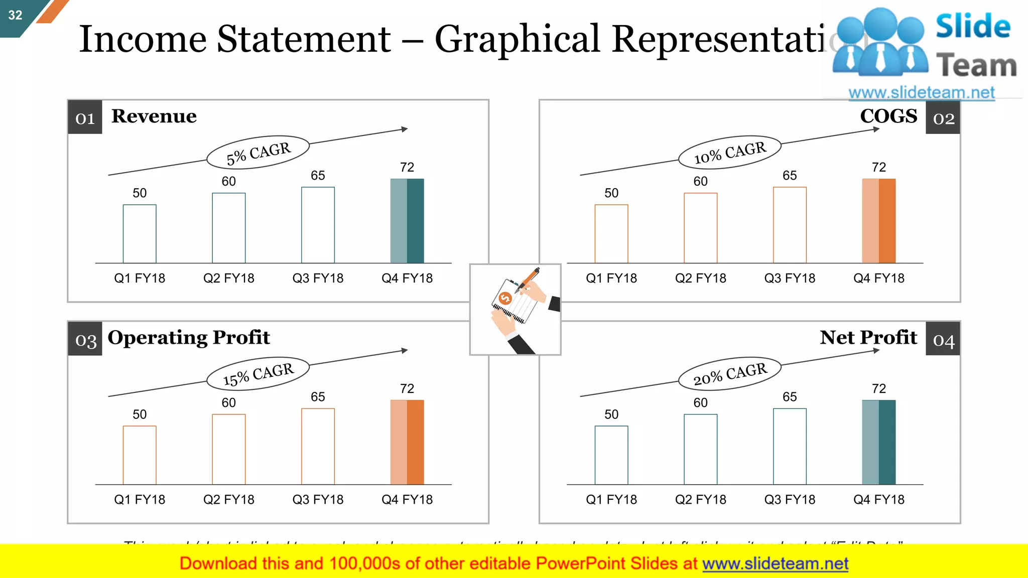 Income Statement – Graphical Representation
32
50
60 65
72
Q1 FY18 Q2 FY18 Q3 FY18 Q4 FY18
Revenue
50
60 65
72
Q1 FY18 Q2 FY18 Q3 FY18 Q4 FY18
COGS
50
60 65
72
Q1 FY18 Q2 FY18 Q3 FY18 Q4 FY18
Net Profit
50
60 65
72
Q1 FY18 Q2 FY18 Q3 FY18 Q4 FY18
Operating Profit
01 02
0403
This graph/chart is linked to excel, and changes automatically based on data. Just left click on it and select “Edit Data”.
 