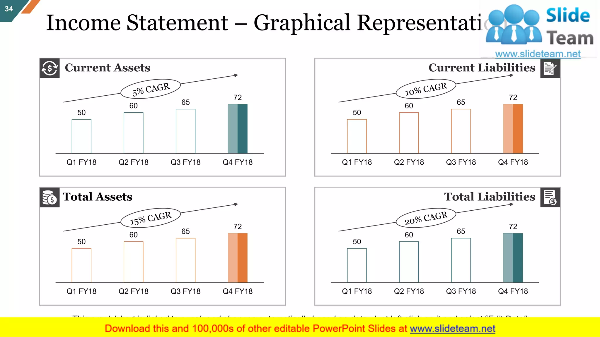 Income Statement – Graphical Representation
34
50
60 65
72
Q1 FY18 Q2 FY18 Q3 FY18 Q4 FY18
Current Assets
50
60 65
72
Q1 FY18 Q2 FY18 Q3 FY18 Q4 FY18
Current Liabilities
50
60 65
72
Q1 FY18 Q2 FY18 Q3 FY18 Q4 FY18
Total Liabilities
50
60 65
72
Q1 FY18 Q2 FY18 Q3 FY18 Q4 FY18
Total Assets
This graph/chart is linked to excel, and changes automatically based on data. Just left click on it and select “Edit Data”.
 