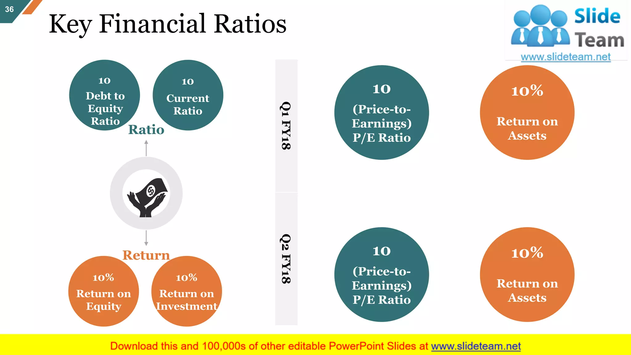 Key Financial Ratios
36
Ratio
Debt to
Equity
Ratio
10
Current
Ratio
10
Return on
Equity
10%
Return on
Investment
10%
Return
Q1FY18Q2FY18
(Price-to-
Earnings)
P/E Ratio
10
Return on
Assets
10%
(Price-to-
Earnings)
P/E Ratio
10
Return on
Assets
10%
 