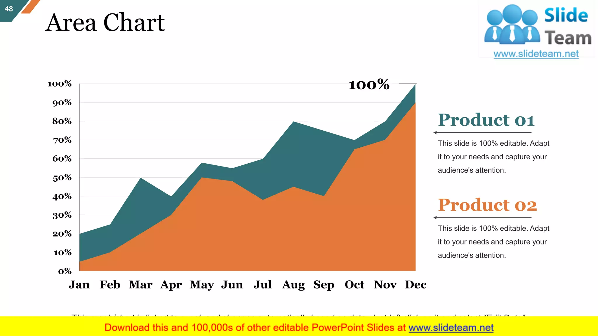 Area Chart
48
0%
10%
20%
30%
40%
50%
60%
70%
80%
90%
100%
DecNovOctSepAugJulJunMayAprMarFebJan
Product 01
This slide is 100% editable. Adapt
it to your needs and capture your
audience's attention.
Product 02
This slide is 100% editable. Adapt
it to your needs and capture your
audience's attention.
100%
This graph/chart is linked to excel, and changes automatically based on data. Just left click on it and select “Edit Data”.
 