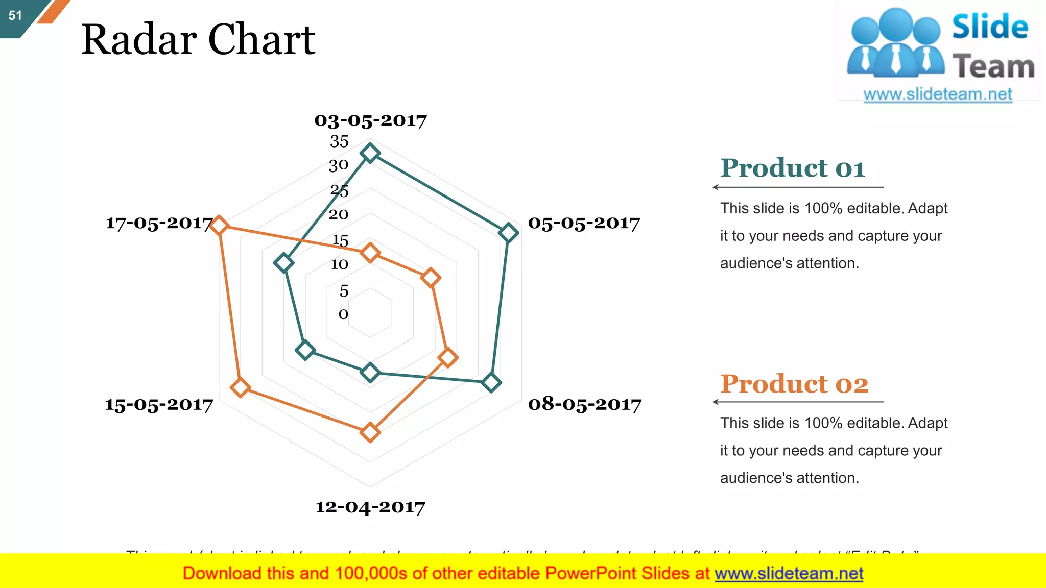 Radar Chart
51
0
5
10
15
20
25
30
35
03-05-2017
05-05-2017
08-05-2017
12-04-2017
15-05-2017
17-05-2017
Product 01
This slide is 100% editable. Adapt
it to your needs and capture your
audience's attention.
Product 02
This slide is 100% editable. Adapt
it to your needs and capture your
audience's attention.
This graph/chart is linked to excel, and changes automatically based on data. Just left click on it and select “Edit Data”.
 