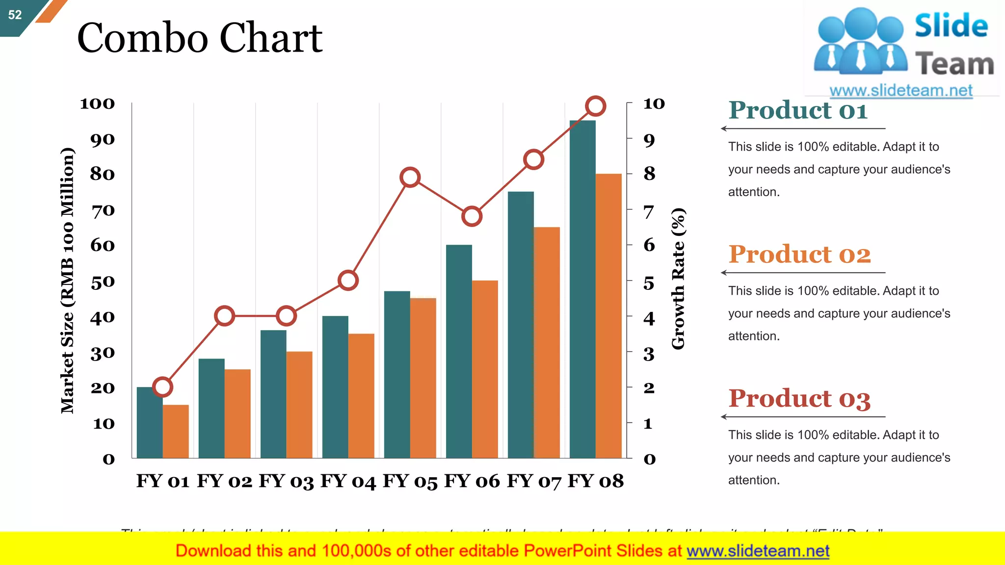 Combo Chart
52
Product 01
This slide is 100% editable. Adapt it to
your needs and capture your audience's
attention.
Product 02
This slide is 100% editable. Adapt it to
your needs and capture your audience's
attention.
Product 03
This slide is 100% editable. Adapt it to
your needs and capture your audience's
attention.
0
1
2
3
4
5
6
7
8
9
10
0
10
20
30
40
50
60
70
80
90
100
FY 01 FY 02 FY 03 FY 04 FY 05 FY 06 FY 07 FY 08
GrowthRate(%)
MarketSize(RMB100Million)
This graph/chart is linked to excel, and changes automatically based on data. Just left click on it and select “Edit Data”.
 