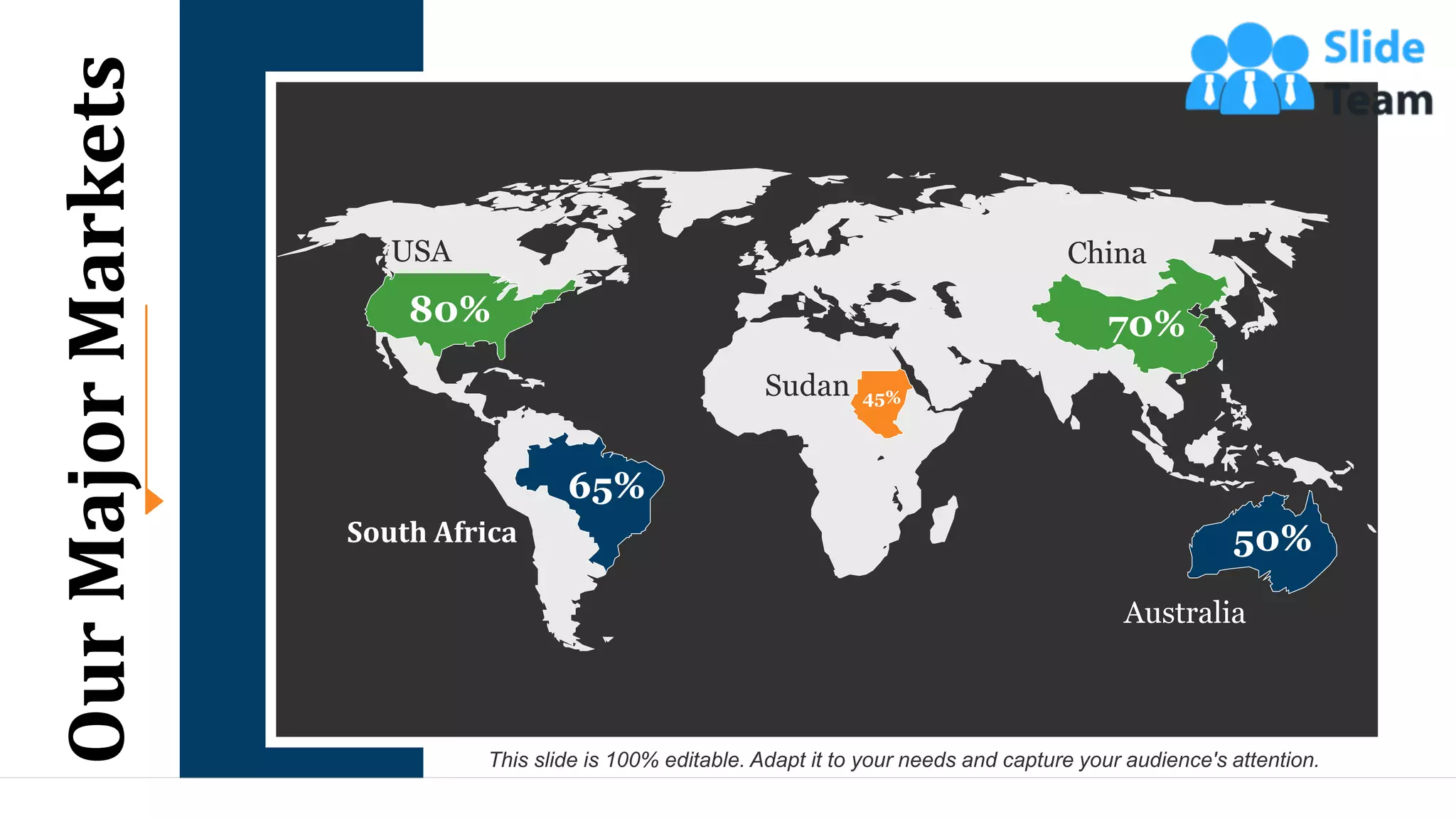 USA
South Africa
Sudan
China
Australia
80%
65%
70%
50%
45%
Our
Major
Markets
27
This slide is 100% editable. Adapt it to your needs and capture your audience's attention.
 