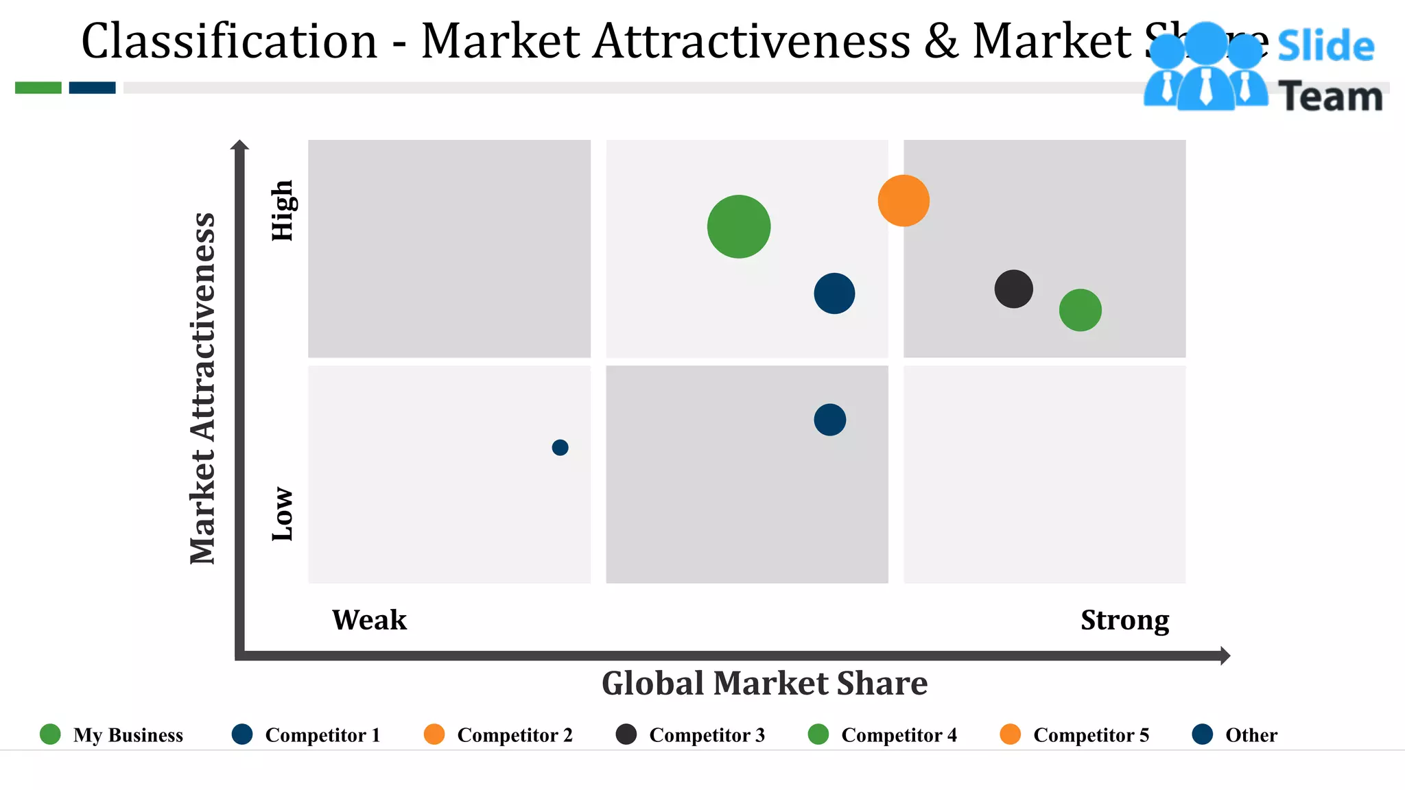 Classification - Market Attractiveness & Market Share
Global Market Share
Market
Attractiveness
High
Low
Weak Strong
My Business Competitor 1 Competitor 2 Competitor 3 Competitor 4 Competitor 5 Other
29
 