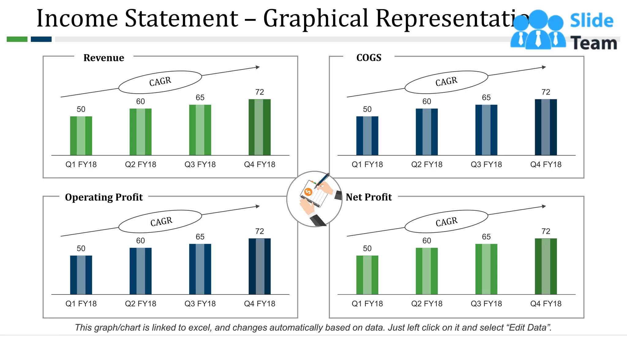 Income Statement – Graphical Representation
50
60 65
72
Q1 FY18 Q2 FY18 Q3 FY18 Q4 FY18
Revenue
50
60 65
72
Q1 FY18 Q2 FY18 Q3 FY18 Q4 FY18
Operating Profit
50
60 65
72
Q1 FY18 Q2 FY18 Q3 FY18 Q4 FY18
COGS
50
60 65
72
Q1 FY18 Q2 FY18 Q3 FY18 Q4 FY18
Net Profit
32
This graph/chart is linked to excel, and changes automatically based on data. Just left click on it and select “Edit Data”.
 