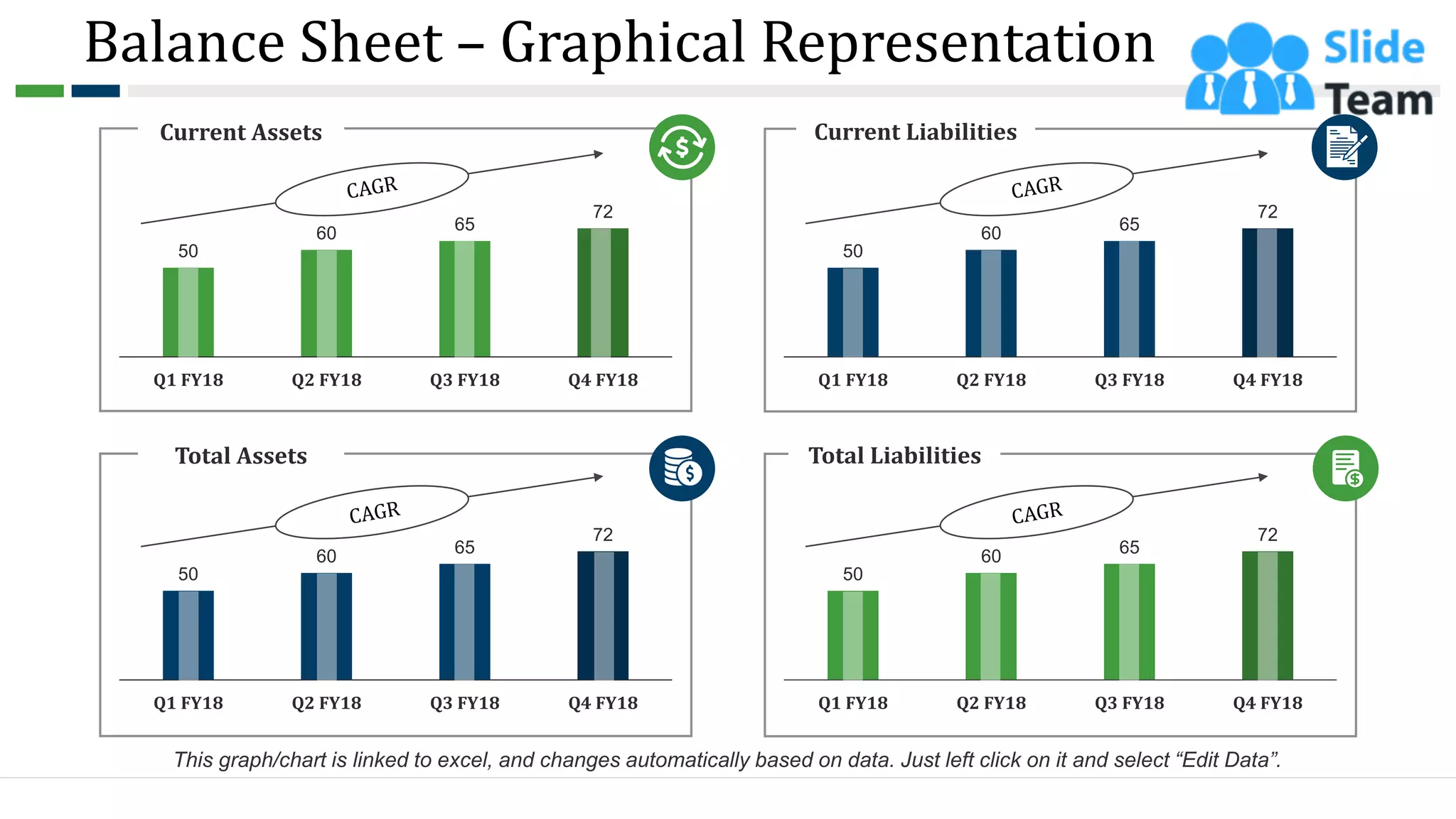 50
60 65
72
Q1 FY18 Q2 FY18 Q3 FY18 Q4 FY18
Current Assets
50
60 65
72
Q1 FY18 Q2 FY18 Q3 FY18 Q4 FY18
Total Assets
50
60 65
72
Q1 FY18 Q2 FY18 Q3 FY18 Q4 FY18
Current Liabilities
50
60 65
72
Q1 FY18 Q2 FY18 Q3 FY18 Q4 FY18
Total Liabilities
Balance Sheet – Graphical Representation
34
This graph/chart is linked to excel, and changes automatically based on data. Just left click on it and select “Edit Data”.
 