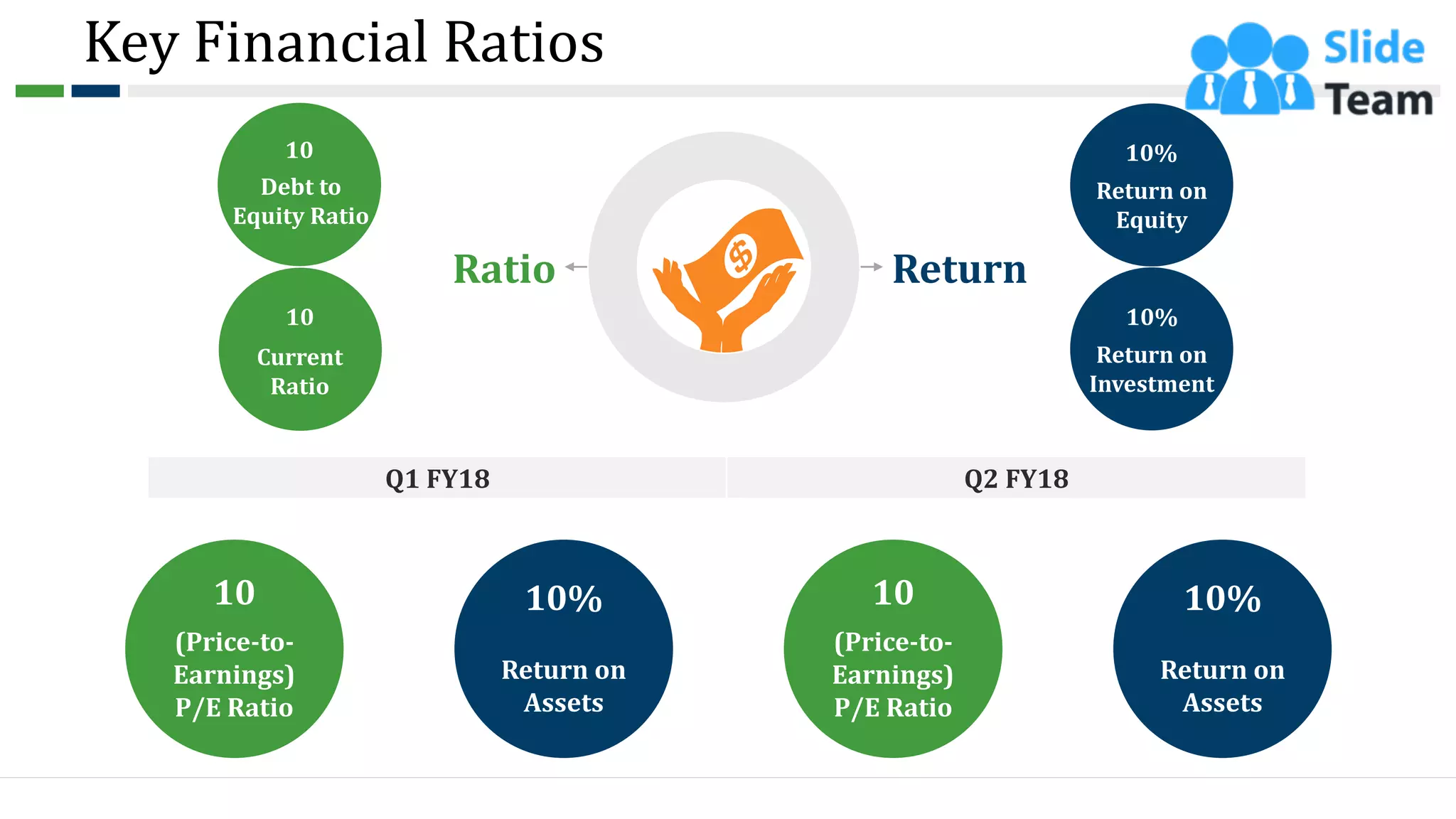 Key Financial Ratios
Q1 FY18 Q2 FY18
(Price-to-
Earnings)
P/E Ratio
10
Return on
Assets
10%
(Price-to-
Earnings)
P/E Ratio
10
Return on
Assets
10%
Ratio Return
Debt to
Equity Ratio
10
Current
Ratio
10
Return on
Equity
10%
Return on
Investment
10%
36
 