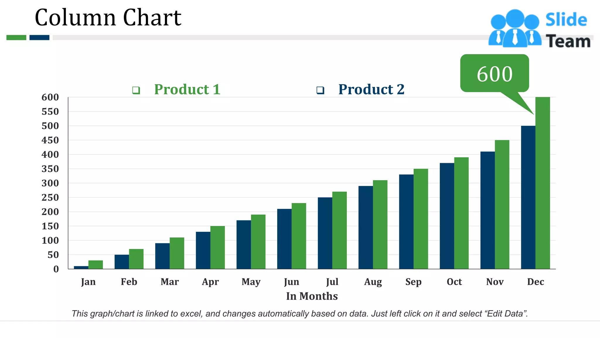 Column Chart
0
50
100
150
200
250
300
350
400
450
500
550
600
Jan Feb Mar Apr May Jun Jul Aug Sep Oct Nov Dec
In Months
600
❑ Product 1 ❑ Product 2
This graph/chart is linked to excel, and changes automatically based on data. Just left click on it and select “Edit Data”.
48
 