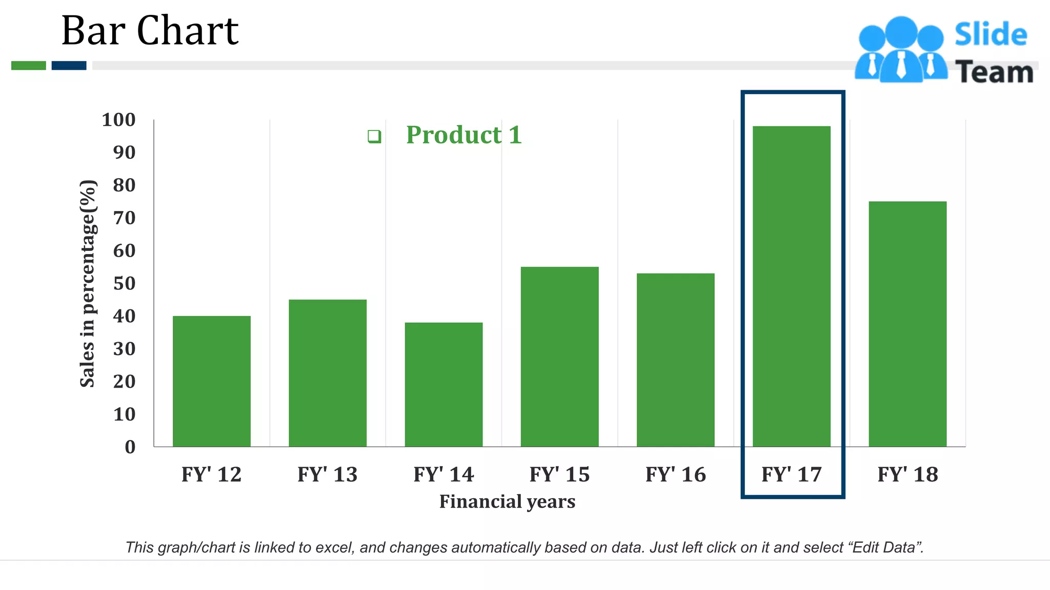 Bar Chart
0
10
20
30
40
50
60
70
80
90
100
FY' 12 FY' 13 FY' 14 FY' 15 FY' 16 FY' 17 FY' 18
Sales
in
percentage(%)
Financial years
This graph/chart is linked to excel, and changes automatically based on data. Just left click on it and select “Edit Data”.
❑ Product 1
51
 