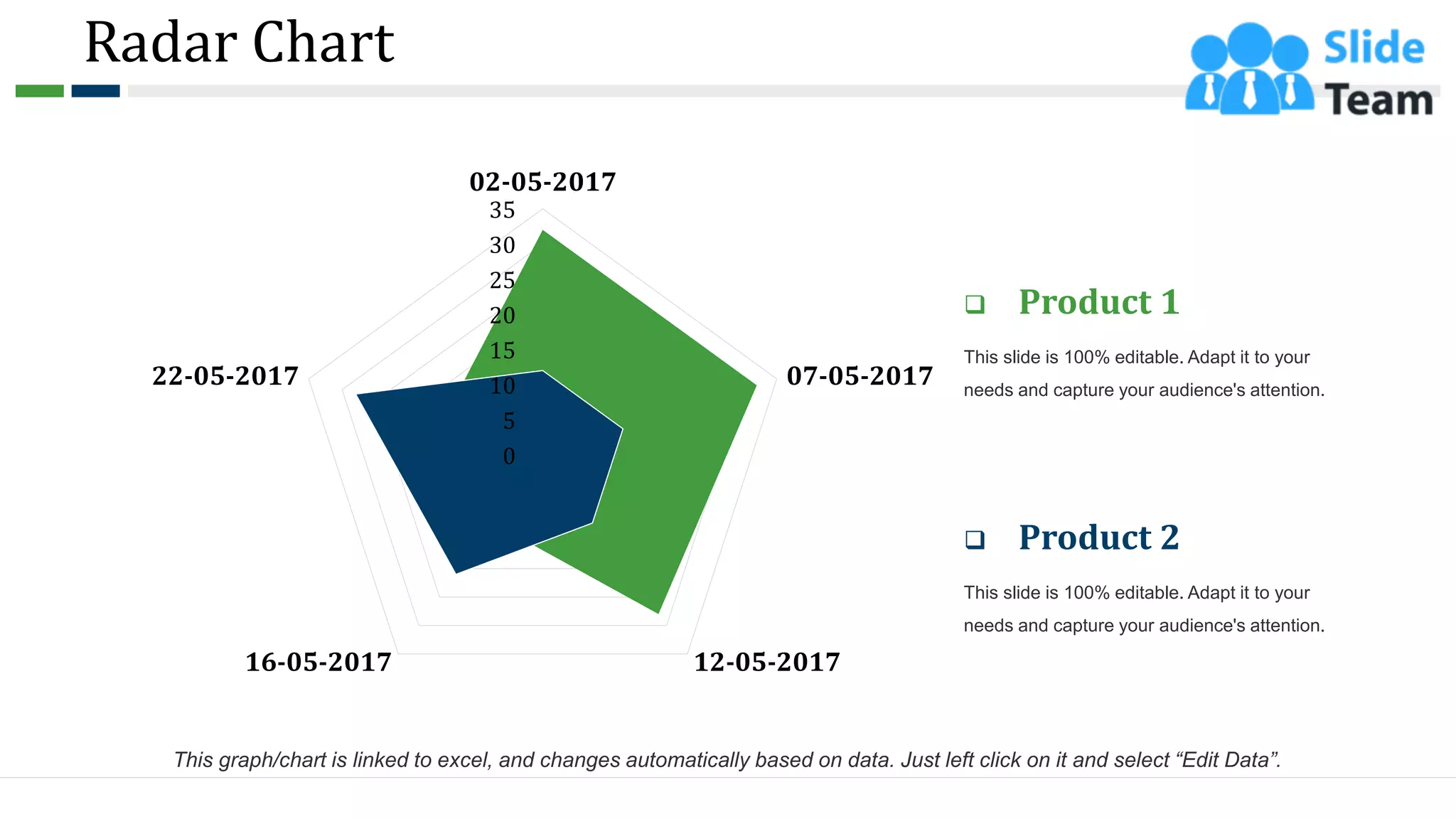 Radar Chart
0
5
10
15
20
25
30
35
02-05-2017
07-05-2017
12-05-2017
16-05-2017
22-05-2017
❑ Product 1
This slide is 100% editable. Adapt it to your
needs and capture your audience's attention.
❑ Product 2
This slide is 100% editable. Adapt it to your
needs and capture your audience's attention.
This graph/chart is linked to excel, and changes automatically based on data. Just left click on it and select “Edit Data”.
52
 