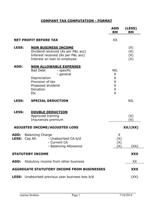 marina ibrahim Page 1 7/10/2014
COMPANY TAX COMPUTATION - FORMAT
ADD (LESS)
RM RM
NET PROFIT BEFORE TAX XX
LESS: NON BUSINESS INCOME (X)
Dividend received (As per P&L acc) (X)
Interest received (As per P&L acc) (X)
Interest on loan to employee (X)
ADD: NON ALLOWABLE EXPENSES
Bad Debt - specific NIL
- general X
Depreciation X
Provision of tax X
Proposed dividend X
Donation X
Etc X
LESS: SPECIAL DEDUCTION NIL
LESS: DOUBLE DEDUCTION
Approved training (X)
Insurances premium (X)
ADJUSTED INCOME/ADJUSTED LOSS XX/(XX)
ADD: Balancing Charge X
LESS: Cap All: - Unabsorbed CA b/d (X)
- Current CA (X)
- Balancing Allowance (X) (XX)
STATUTORY INCOME XXX
ADD: Statutory income from other business XX
AGGREGATE STATUTORY INCOME FROM BUSINESSES XXX
LESS: Unabsorbed previous year business loss b/d (XX)
 